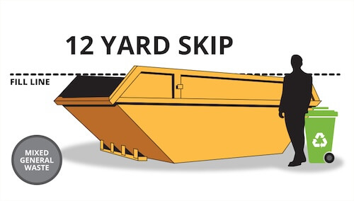 12 yard skip with a person and bin for scale and a fill line
