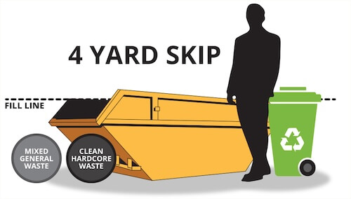 4 yard skip with a person and bin for scale, with a fill line