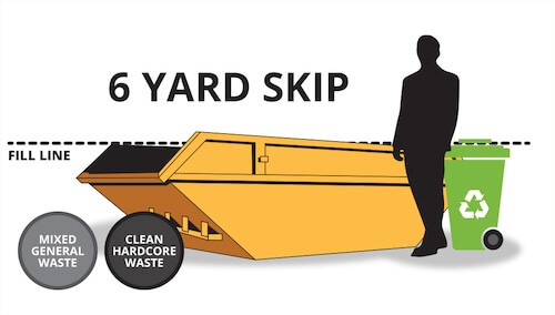 6 yard skip with a person and bin for scale, with a fill line
